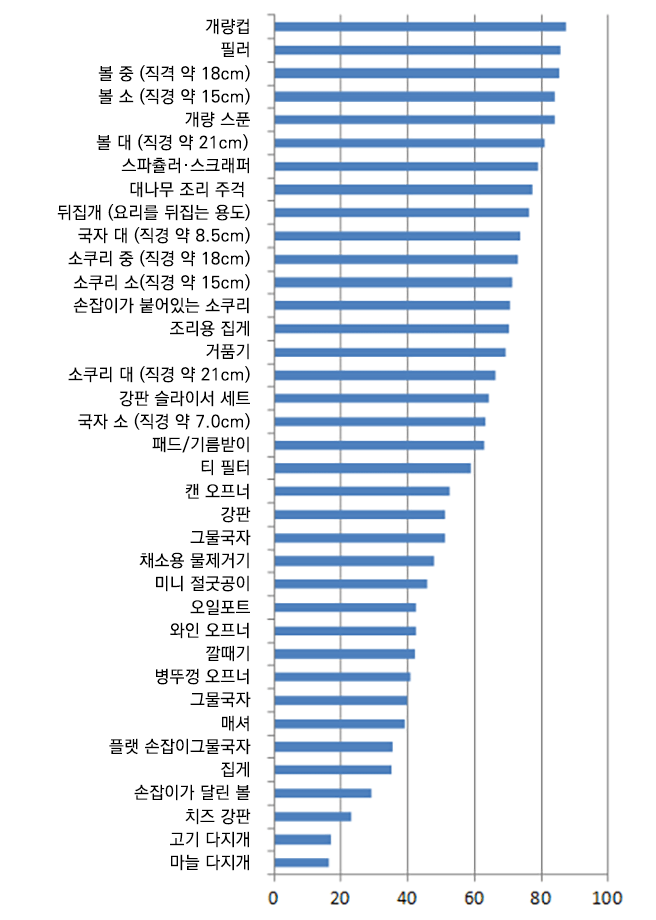 130814_graph06