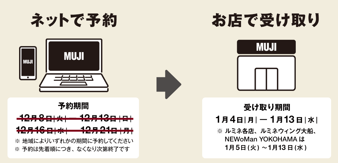 ぐん した いこう えき で ん 熊本 2021