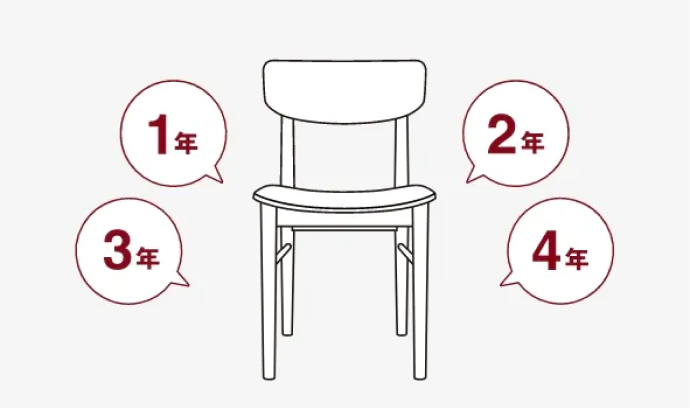 利用期間を選択のイメージ画像
