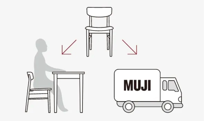 取引成立済み・該当の方以外のご購入はお控えください【無印良品