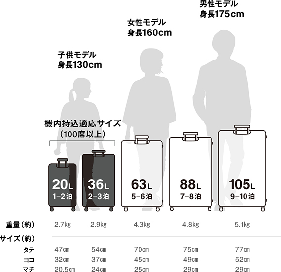 キャリーバッグ ラインナップ ｜ 無印良品