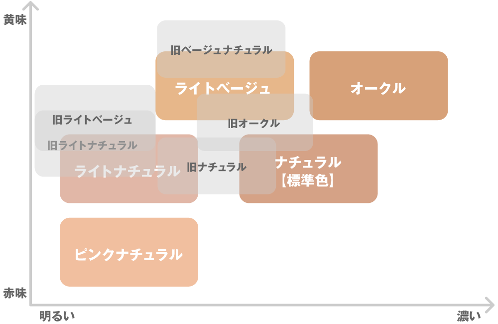 リキッドｕｖファンデーション ナチュラル ｓｐｆ２７ ｐａ ３０ｍｌ 通販 無印良品