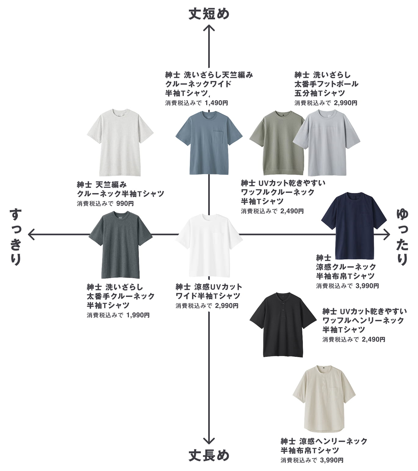 ひと目でわかるTシャツラインナップ比較表の画像
