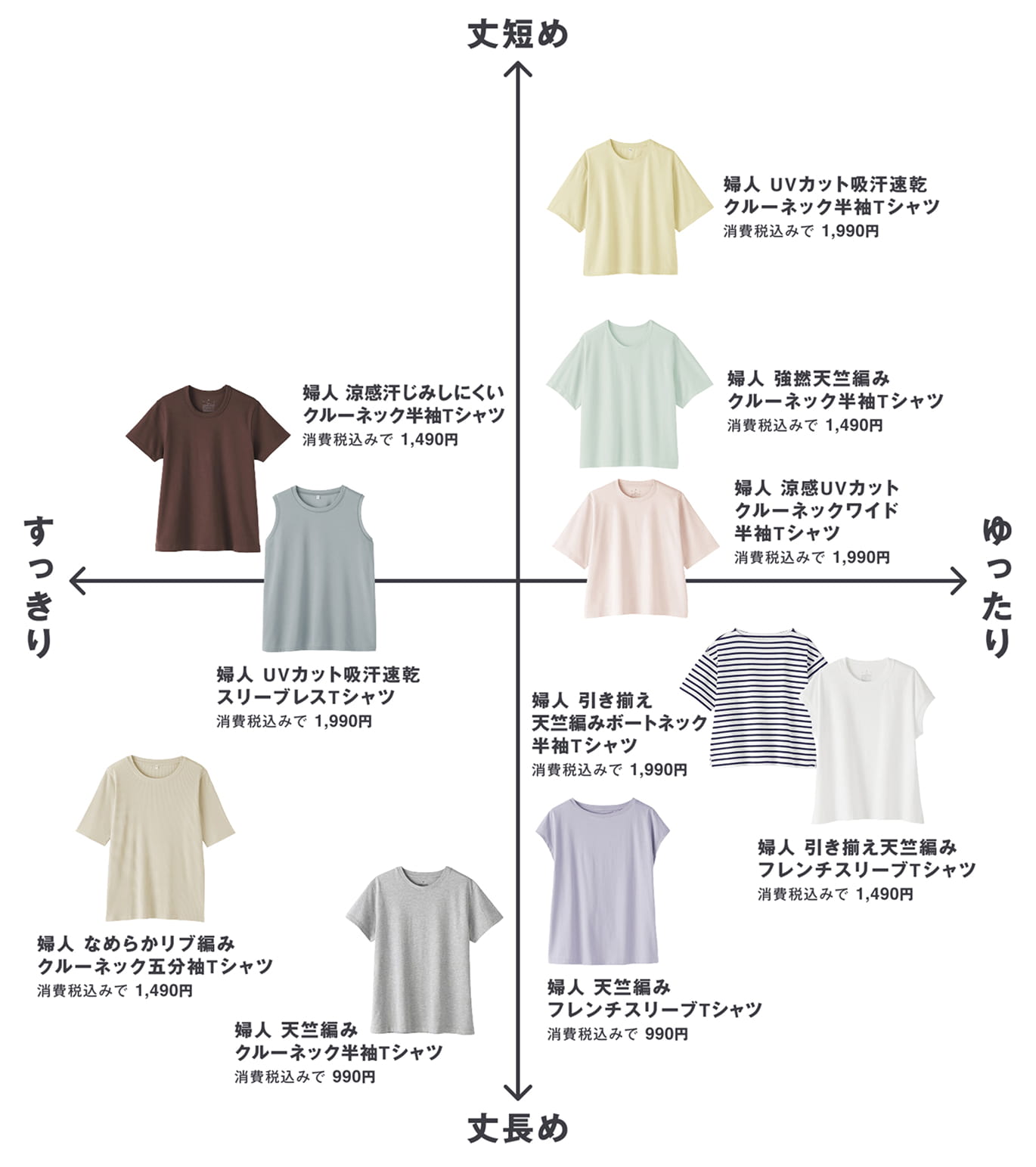 ひと目でわかるTシャツラインナップ比較表の画像