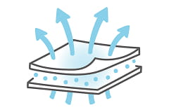 吸放湿性を高めた綿で蒸れにくい。