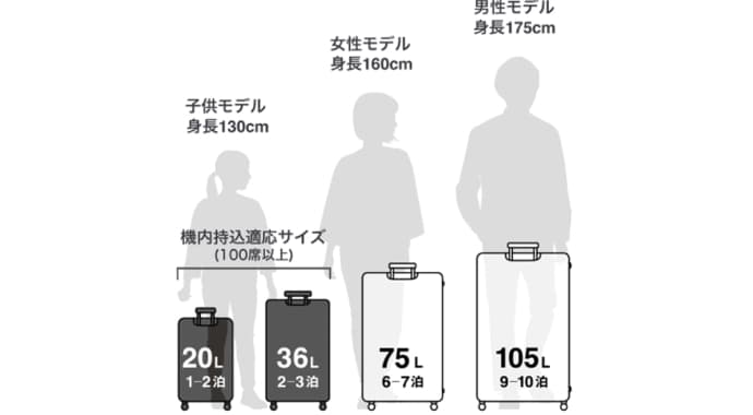 無印良品 スーツケース キャリーケース 20リットル 機内持ち込みサイズ バーを自由に調節できる ハードキャリーケース（20L） | 無印良品