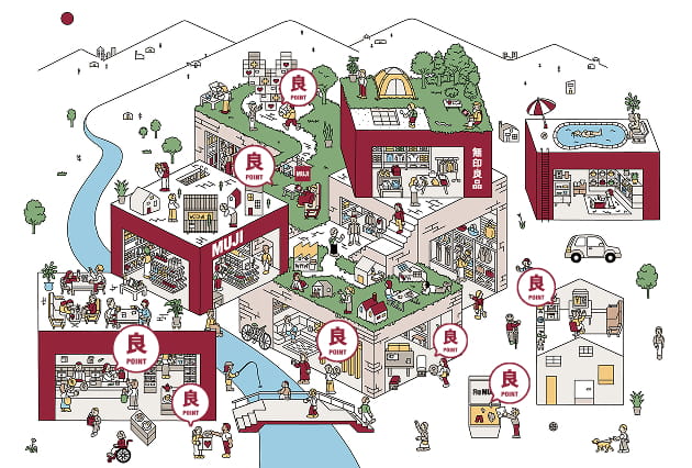 MUJI GOOD PROGRAMのイメージイラスト