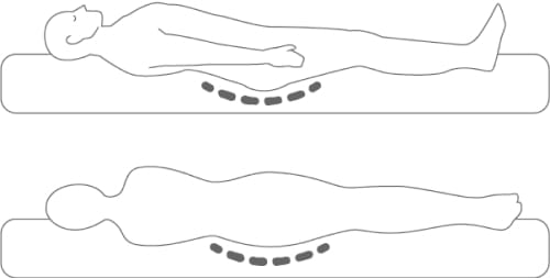 やわらかすぎるマットレスでの寝姿勢