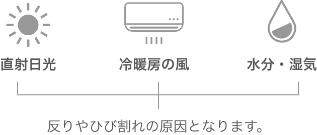 直射日光・冷暖房の風・水分や湿気は反りやひび割れの原因となります。