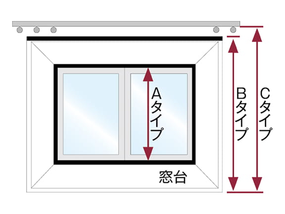 出窓を測る場合の計測場所のイメージ画像