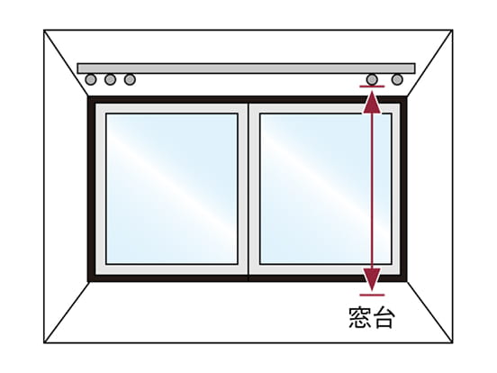 出窓の測る場所のイメージ画像１