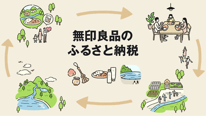 ふるさと納税とは?
