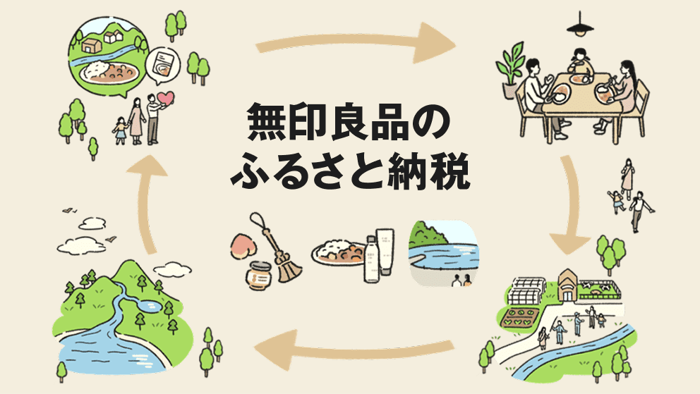 ふるさと納税とは?