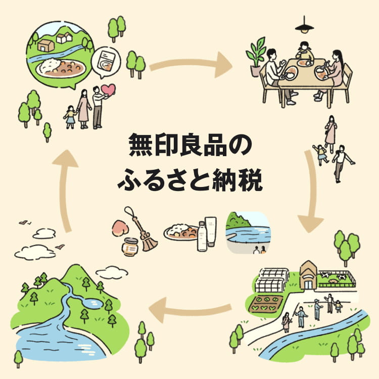 無印良品のふるさと納税、3つの取り組み。