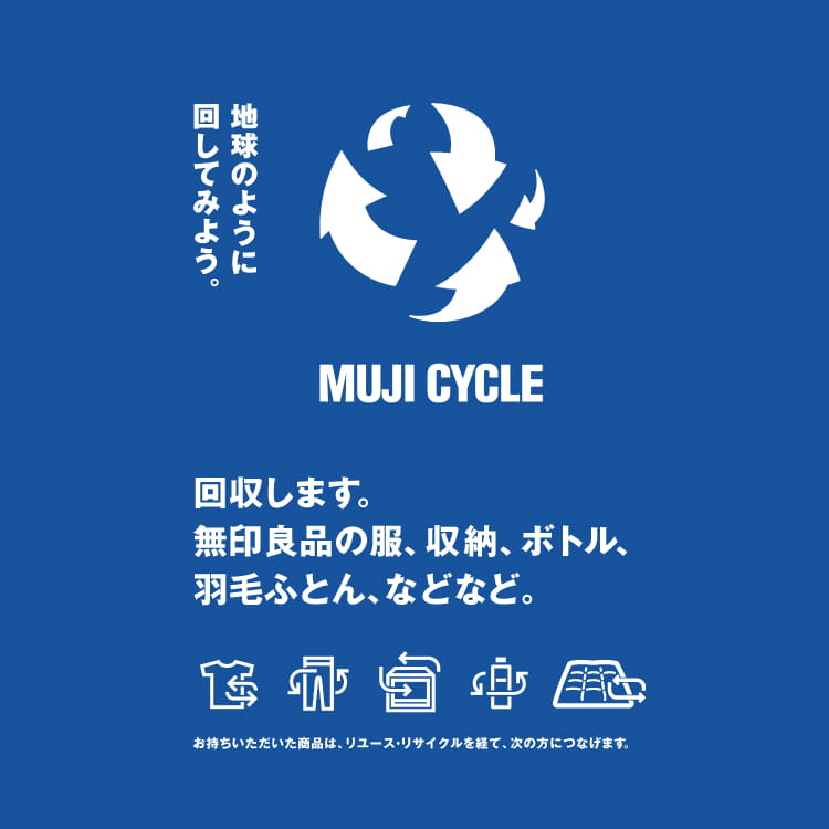 MUJI RECYCLE 地球のように回してみよう 使い終わった品を、店舗の回収ステーションにお持ちください。