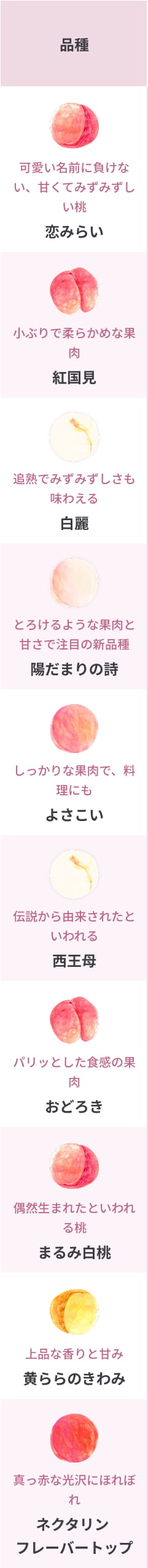 めずらしい桃のチャート