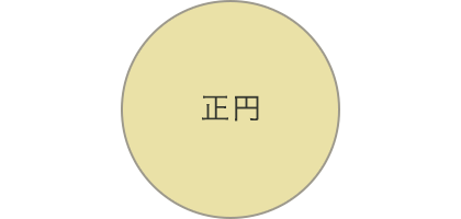 正円