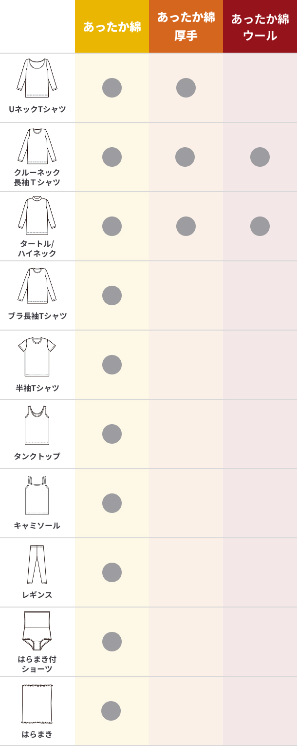 婦人バリエーション