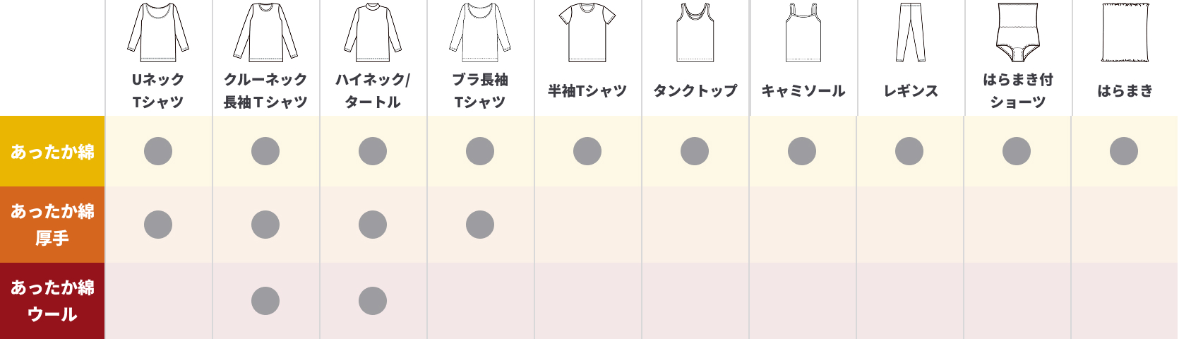 婦人バリエーション