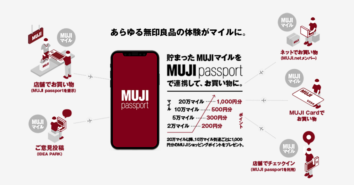 MUJI 無印良品