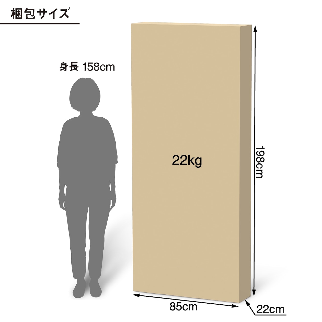 体にフィットするマットレス　超高密度ポケットコイル　スモール