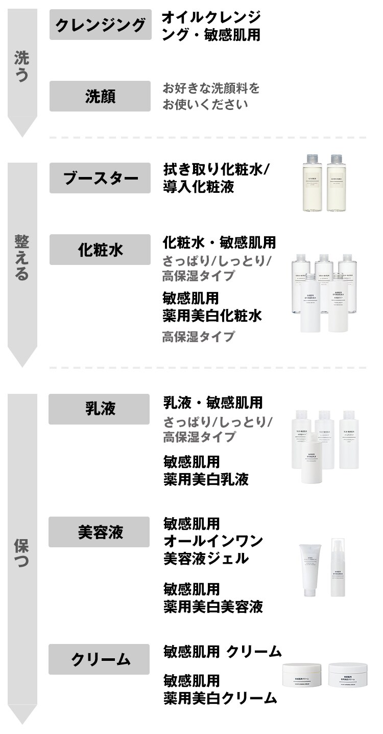 敏感肌用オールインワン美容液ジェル | 無印良品