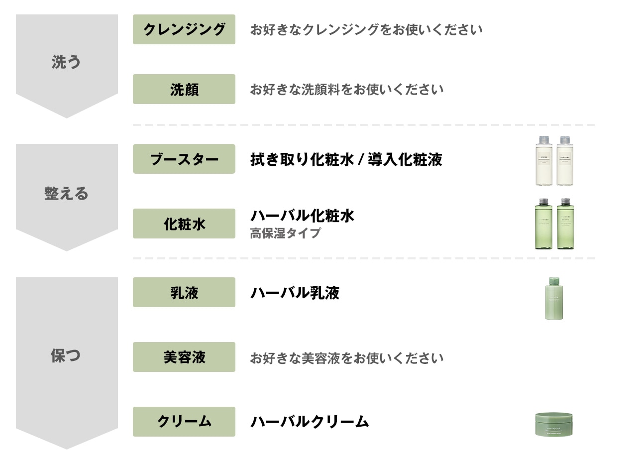 ハーバルオールインワンジェル | 無印良品