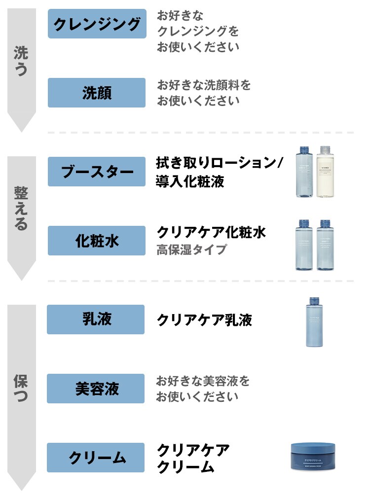 クリアケア化粧水 | 無印良品