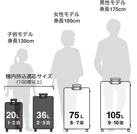 無印良品　ハードキャリーケース　20L