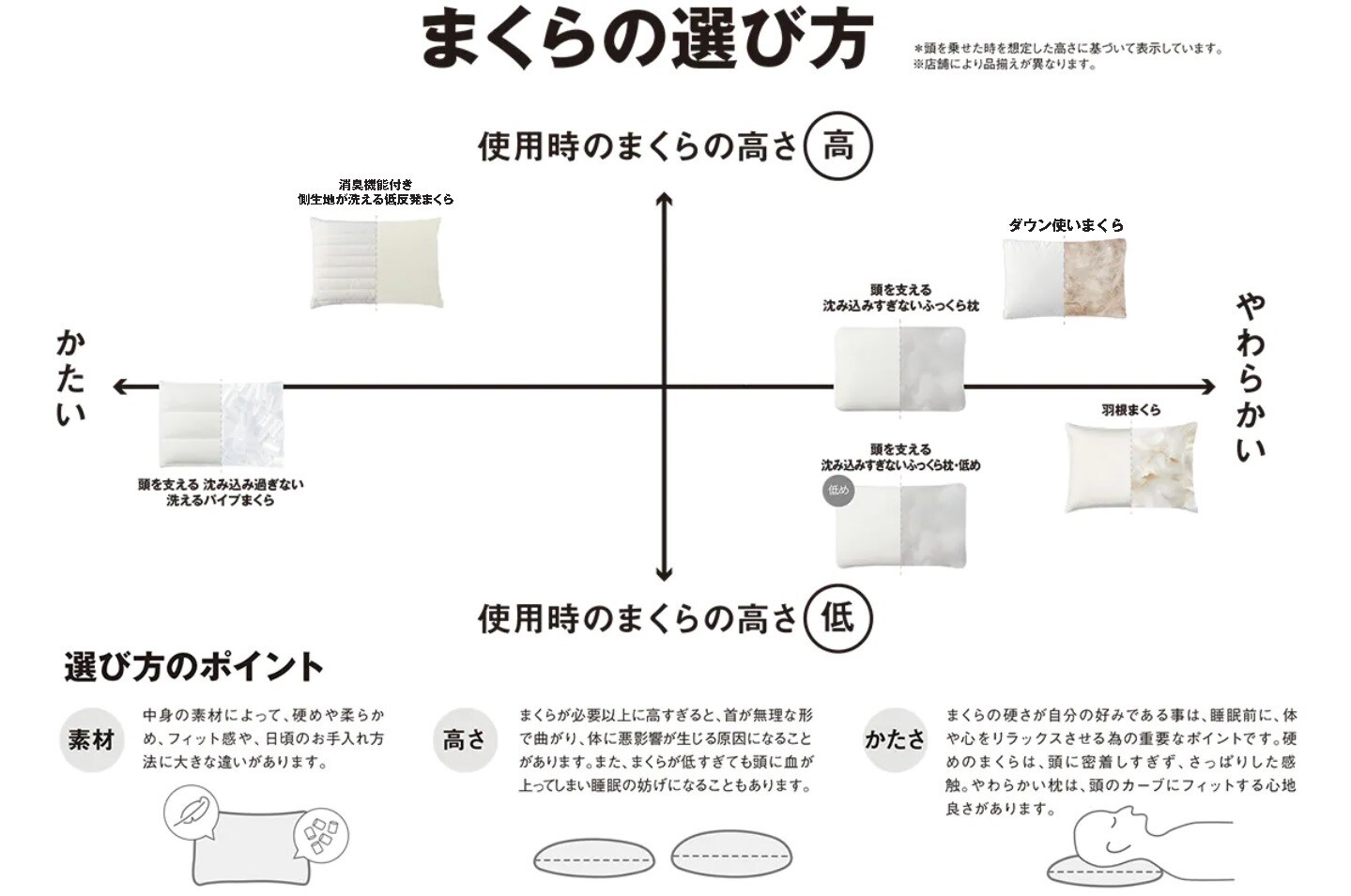 羽根まくら ４３×６３ｃｍ ４３×６３ｃｍ | まくら・まくらカバー 通販 | 無印良品