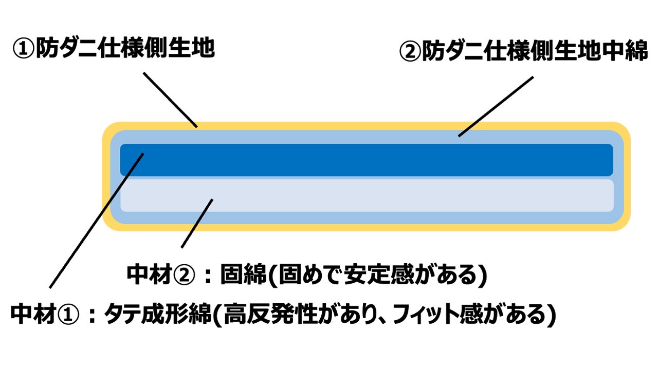 値下げ】無印良品 洗える敷ふとん ダブルサイズ