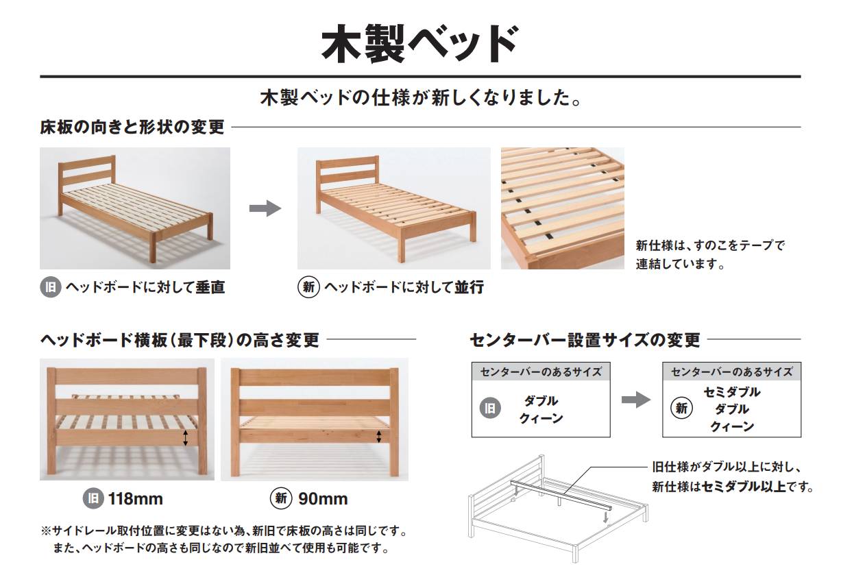 セミダブルのベッドとマットレス【2/19まで】無印良品の新価109,800円 