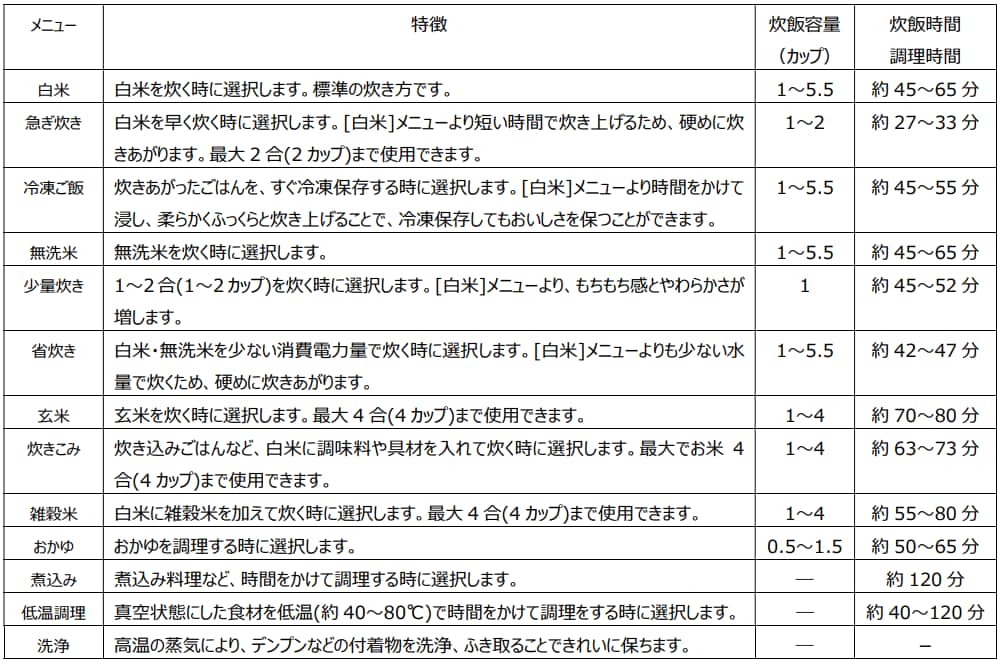 調理機能付き 炊飯器5．5合 | 無印良品
