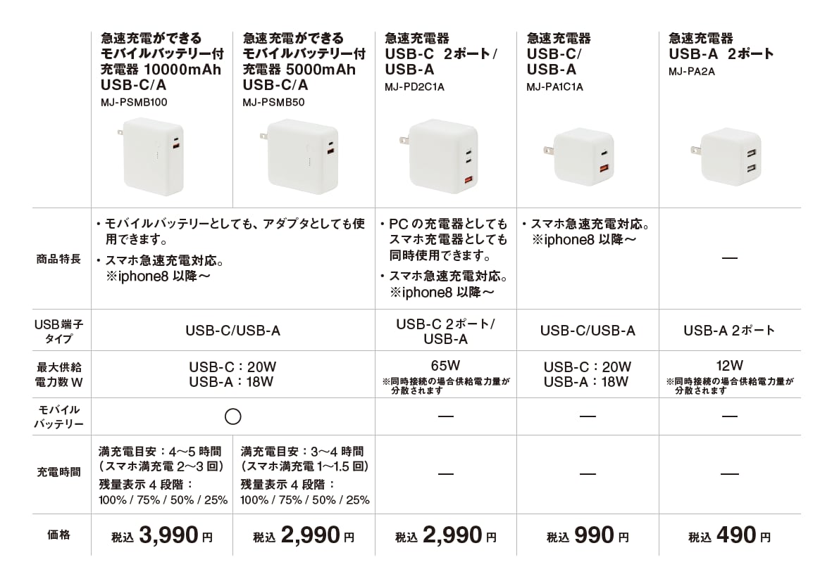 急速充電器比較表
