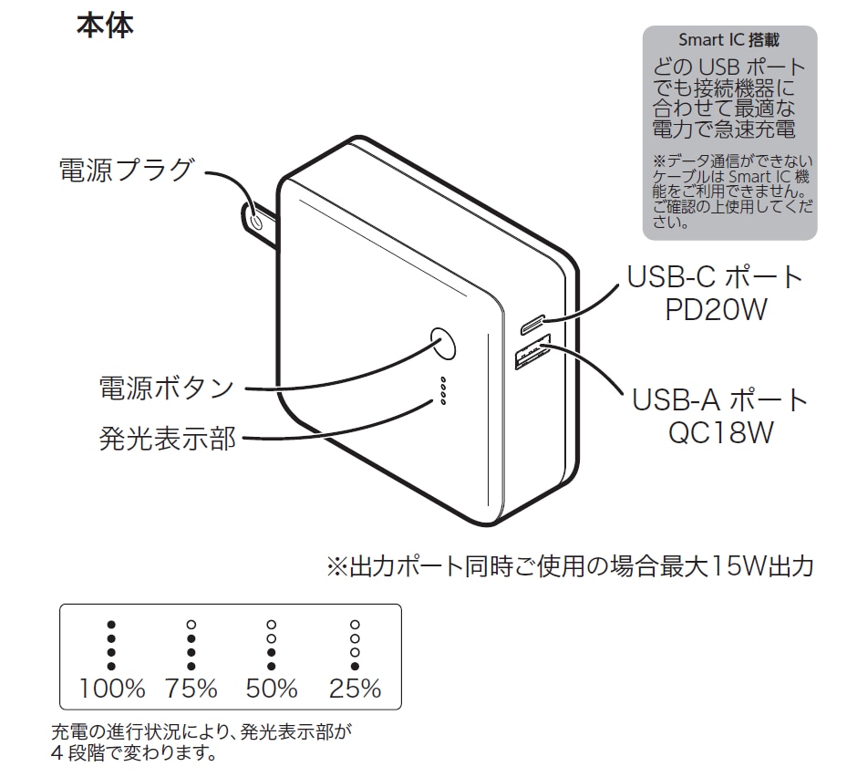 急速充電ができるモバイルバッテリー付充電器５０００ｍＡｈ　ＵＳＢ－Ｃ／Ａ