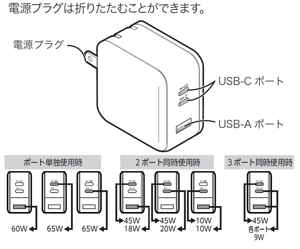 急速充電器 USB－C 2ポート／ USB－A | 無印良品