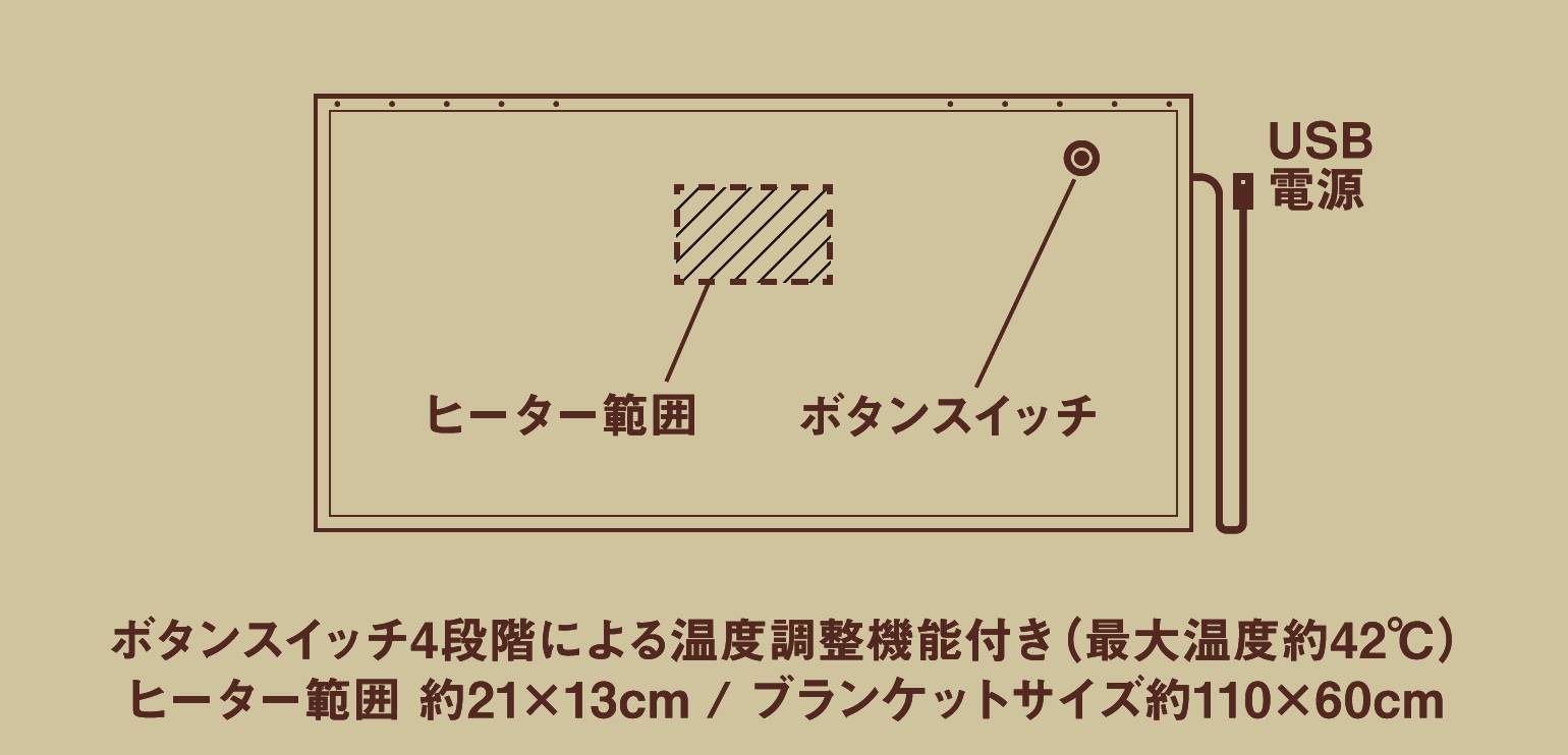ブランケットのあたたかくなる部分のサイズのイラスト