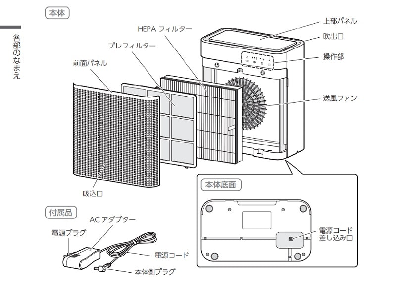 各部の名前 説明書画像