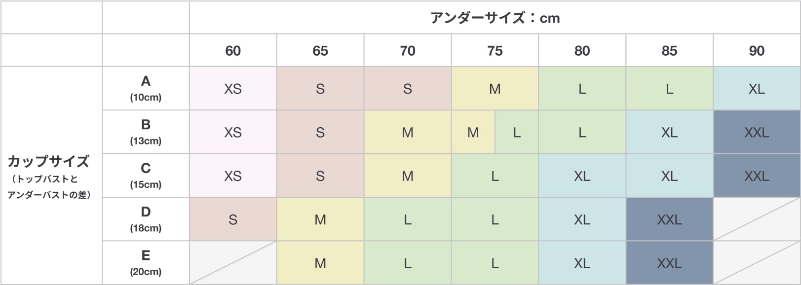ブラジャーサイズ表