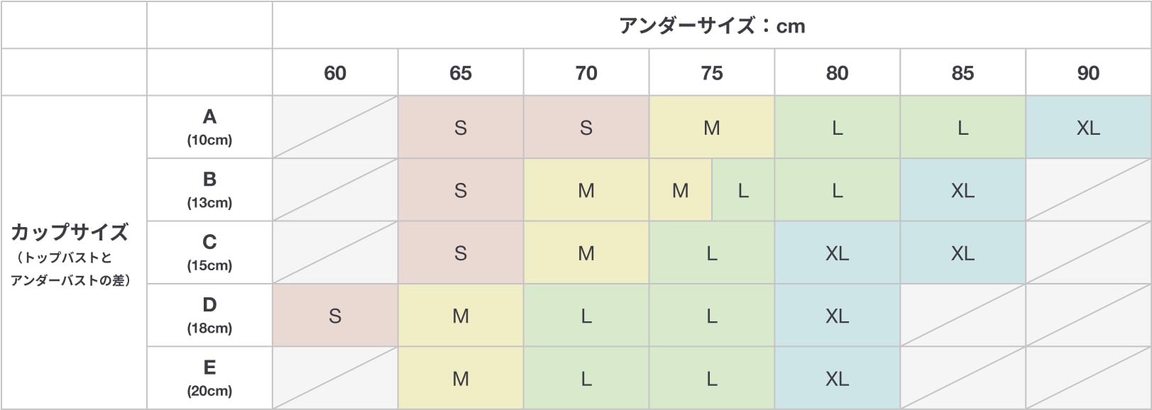ブラジャーサイズ表