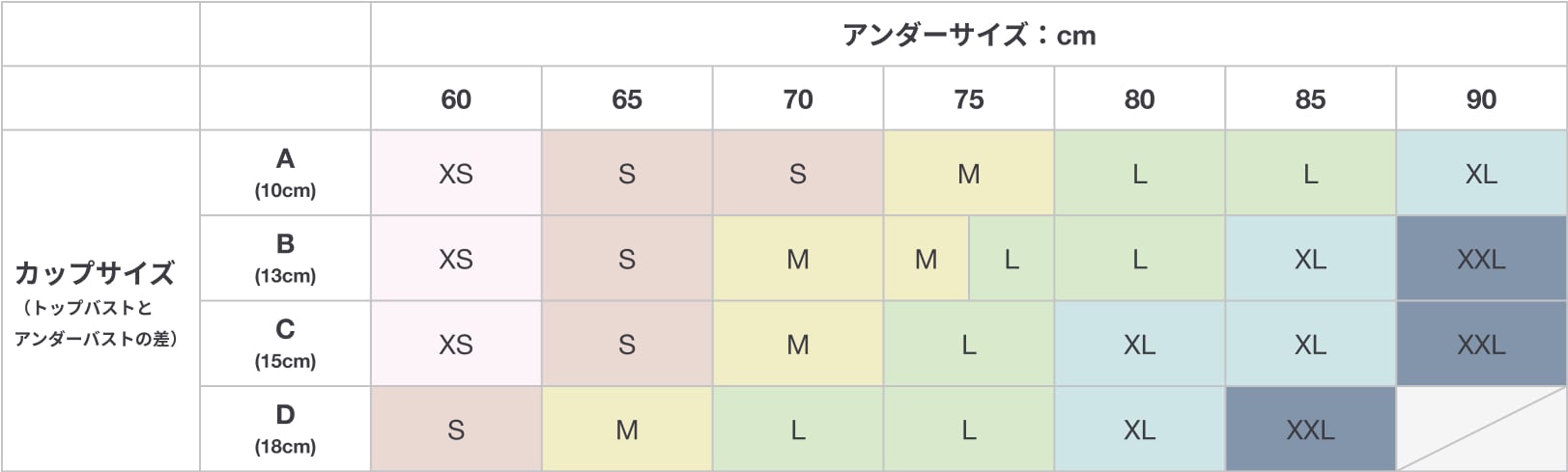 ブラジャーサイズ表