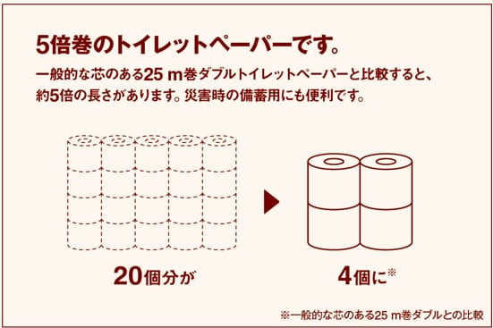 20個分が4個に