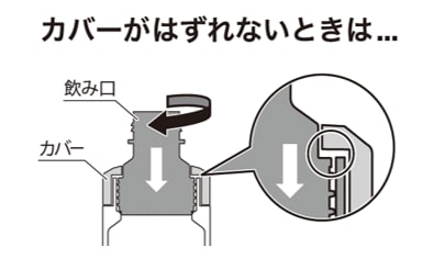 カバーがはずれないときは