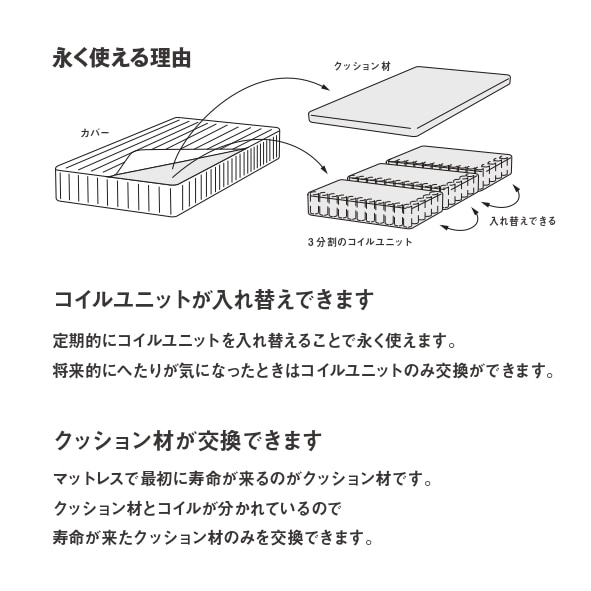 永く使える理由の説明画像