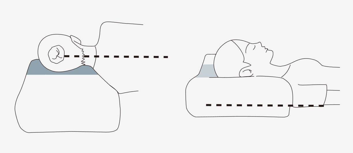 仰向け寝、横向き寝、どちらの寝姿勢もスムーズに受け止めるイラスト