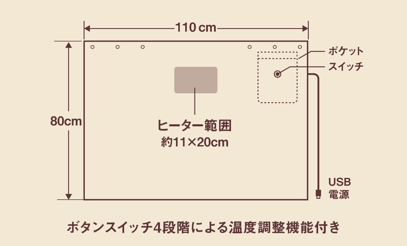 2024年秋冬のUSBブランケットのあたたかくなる部分のサイズのイラスト