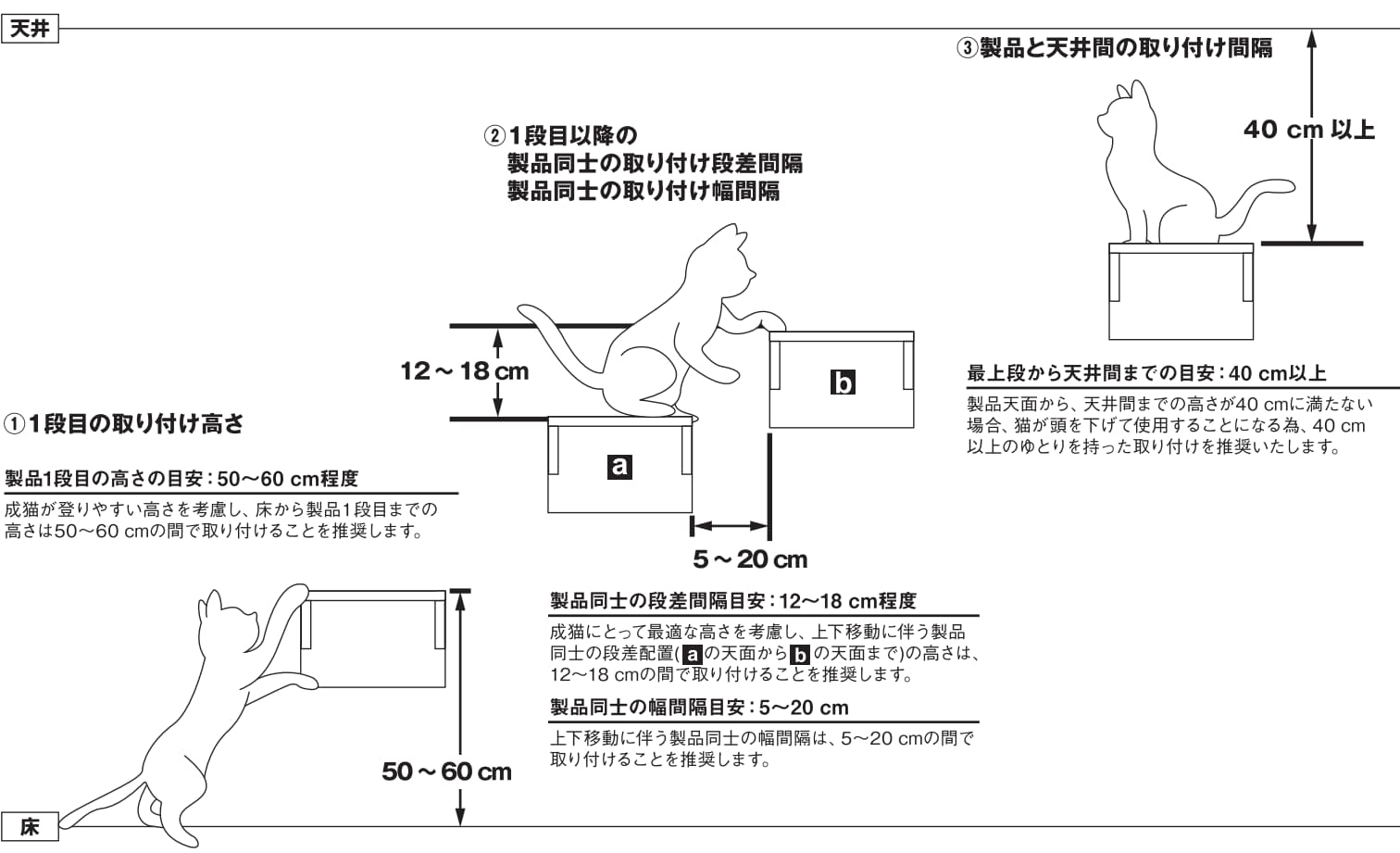 取付位置について
