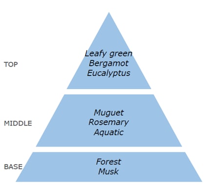 香り立ちについての画像