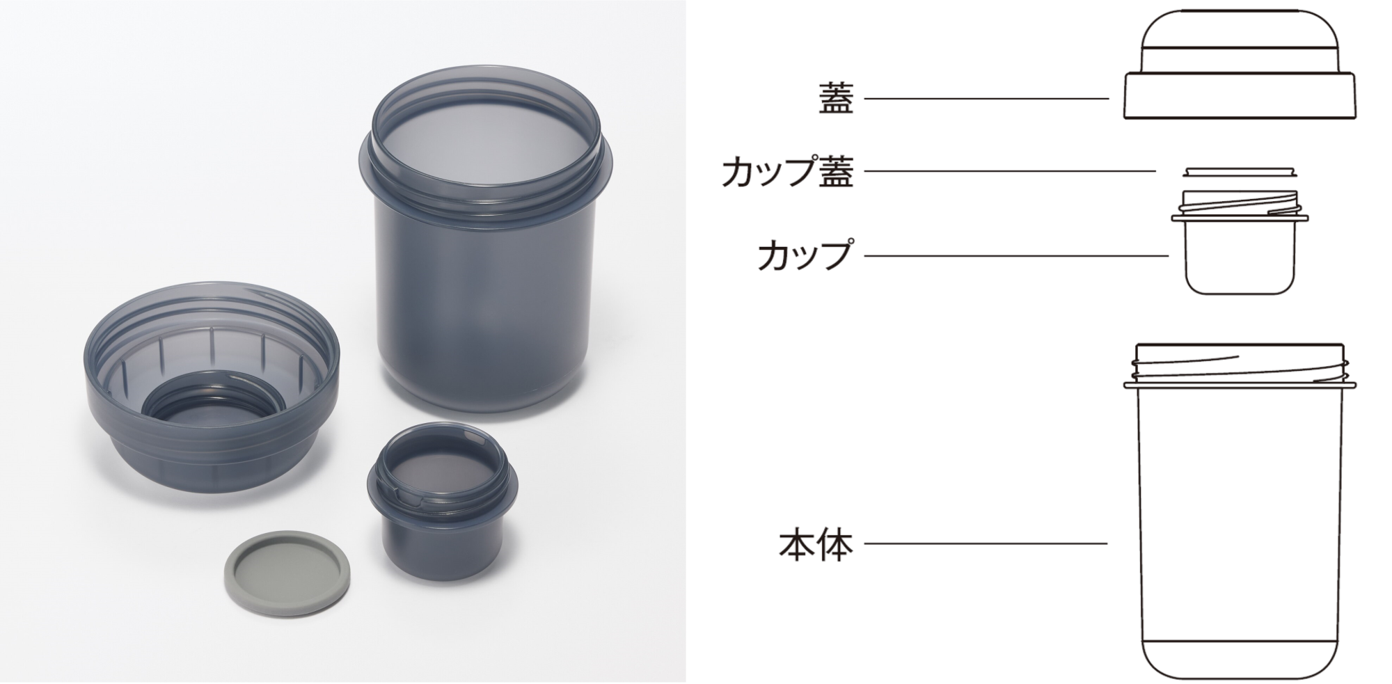 パーツ構成とご使用上の注意点