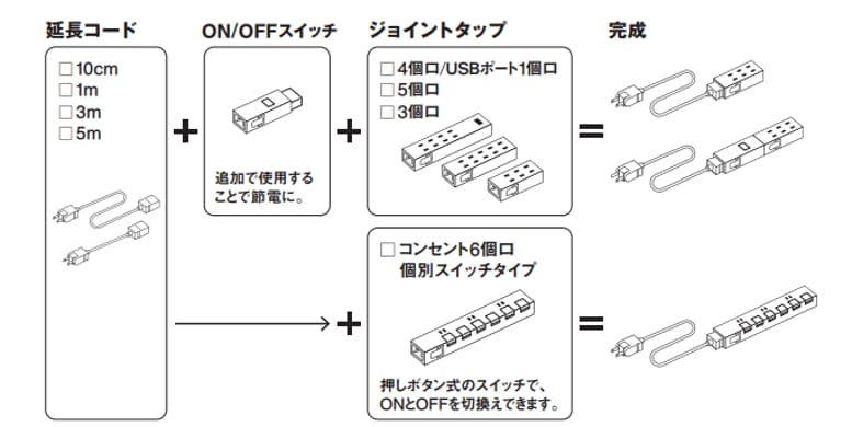 自由に組み合わせて使う延長コードシステム